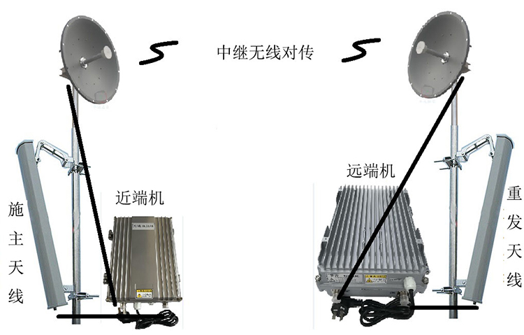 阳朔智能无线拉远移频中继直放站近端机远端机